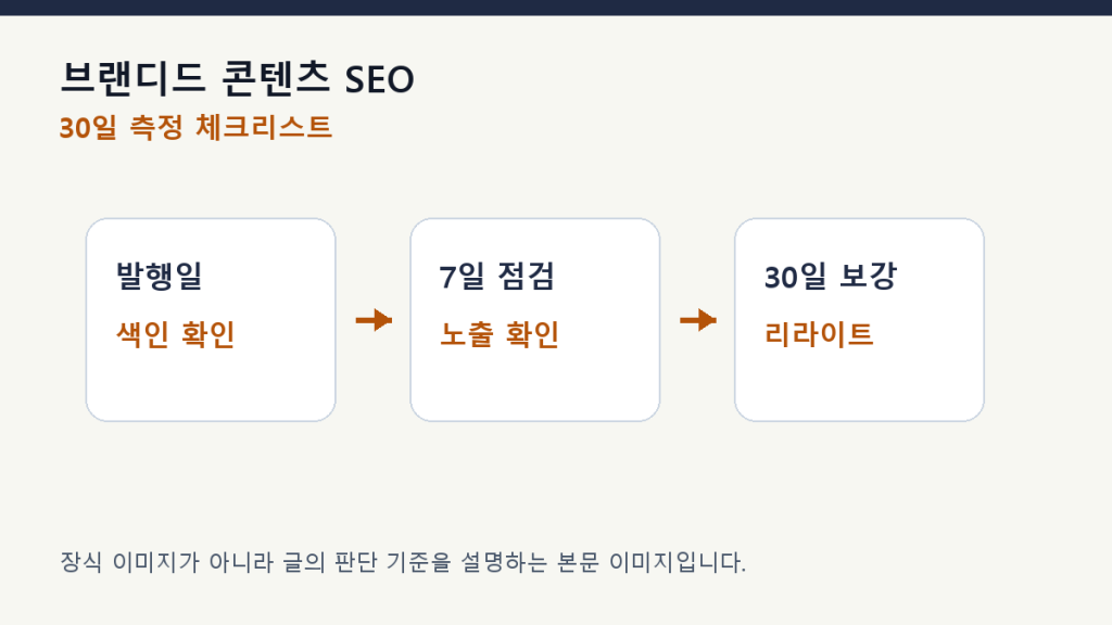 브랜디드 콘텐츠 SEO — 광고 글이 AI에 인용되기 어려운 이유 측정 체크리스트