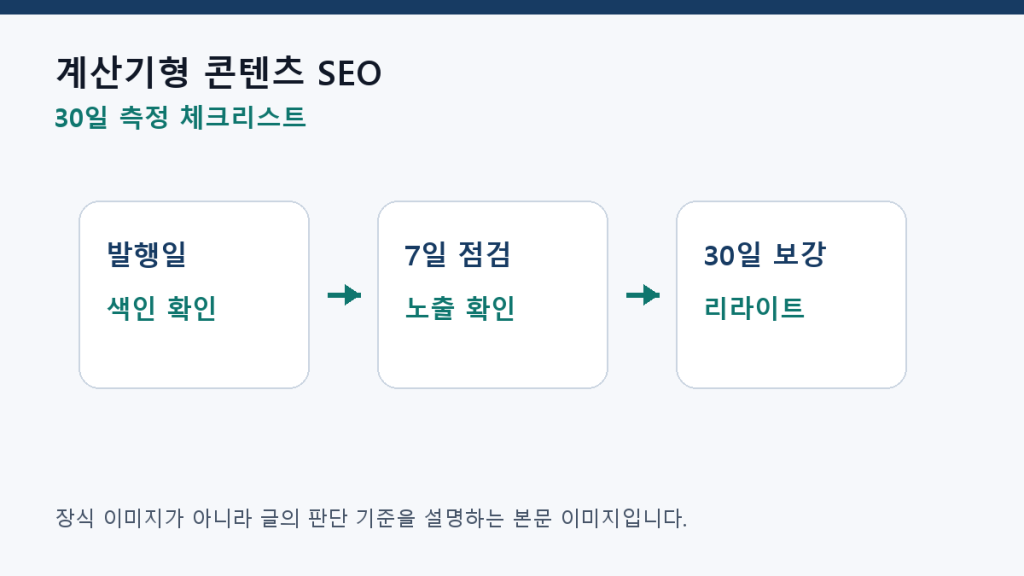 계산기형 콘텐츠 SEO — 도구 페이지가 AI 답변에 남는 이유 측정 체크리스트