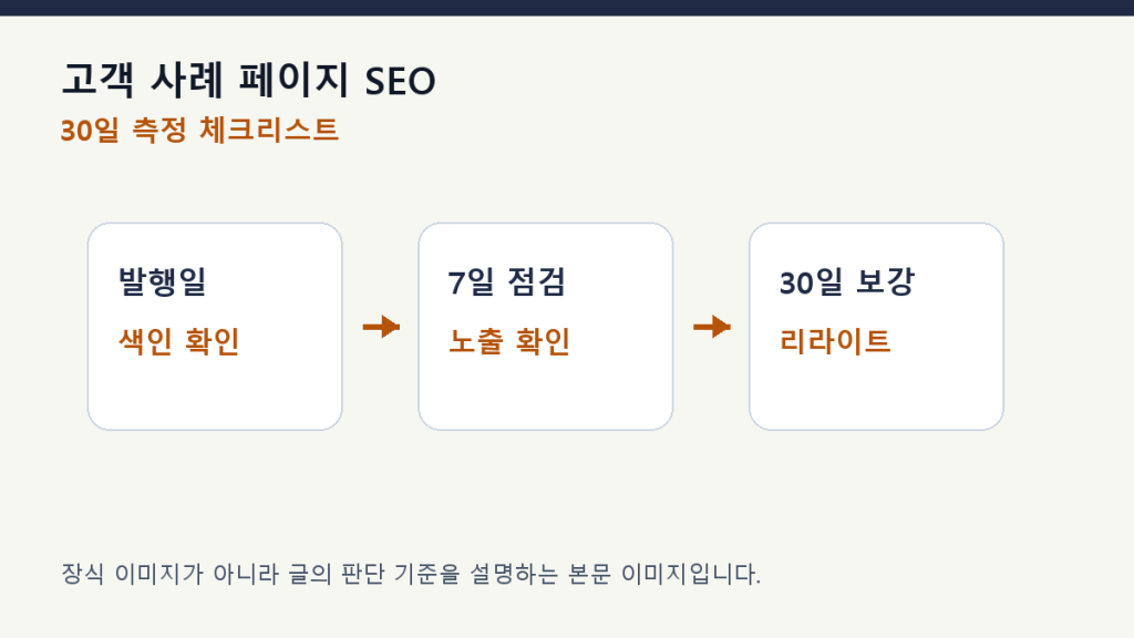 고객 사례 페이지 SEO — 성과 수치를 어떻게 보여줘야 할까 측정 체크리스트