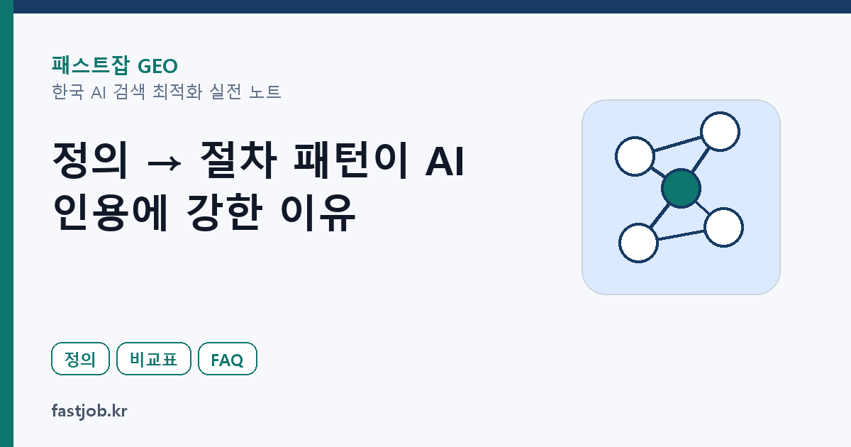 정의 → 절차 패턴이 AI 인용에 강한 이유 썸네일