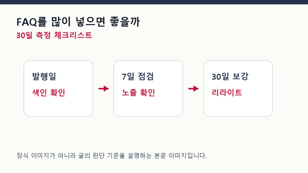 FAQ를 많이 넣으면 좋을까 — AI 검색과 SEO의 적정선 측정 체크리스트