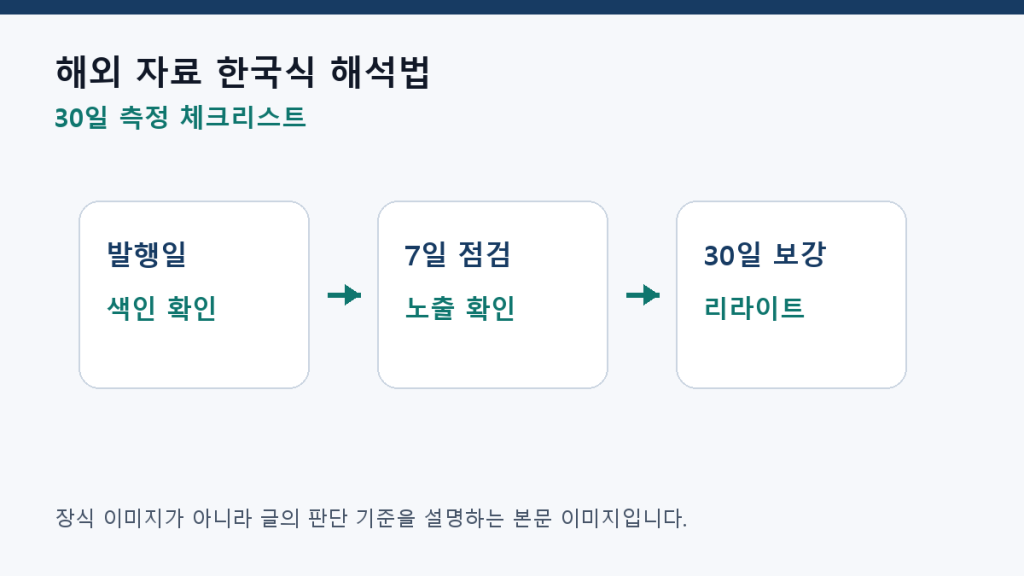 해외 자료 한국식 해석법 — 번역 글이 아니라 고유 콘텐츠로 쓰기 측정 체크리스트