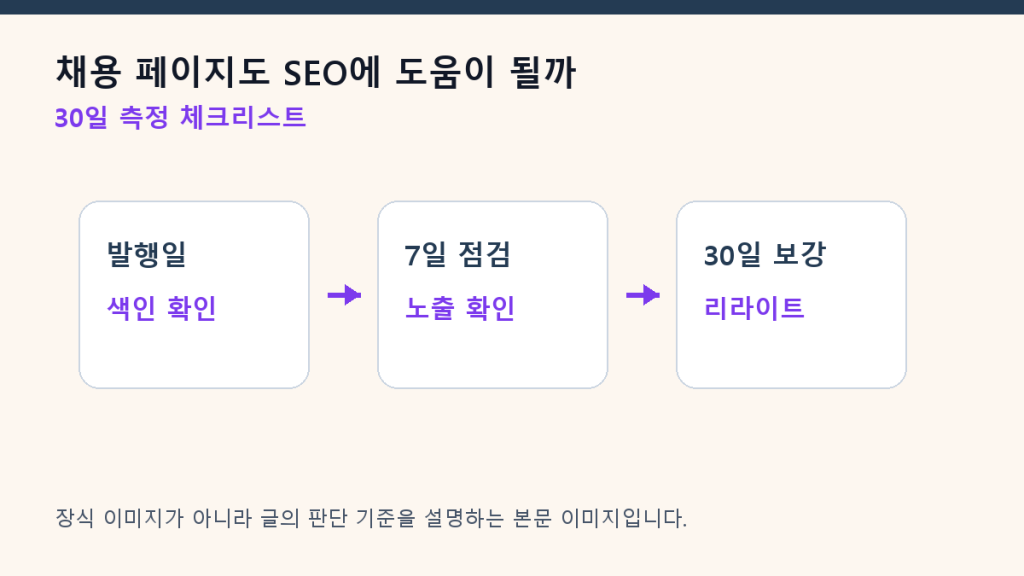 채용 페이지도 SEO에 도움이 될까 — 브랜드 신호 관점 측정 체크리스트