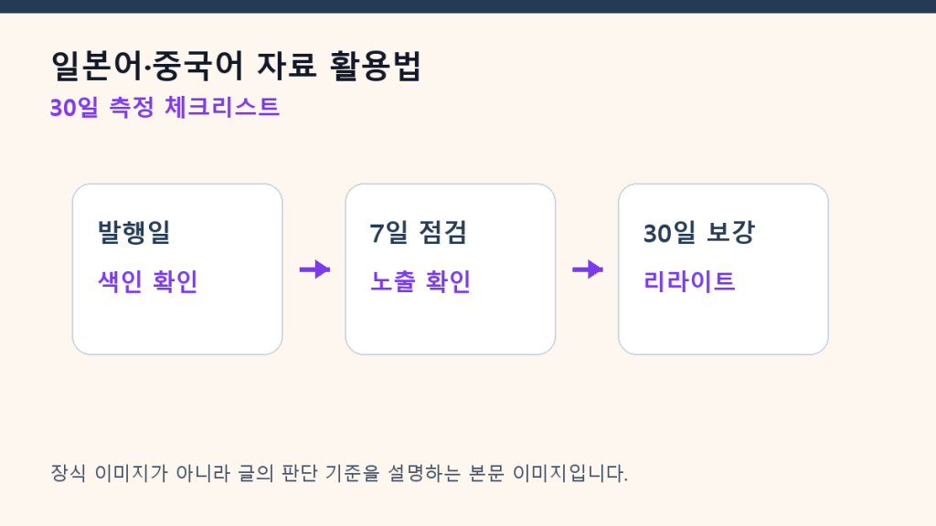 일본어·중국어 자료 활용법 — 한국 GEO 글에 안전하게 녹이기 측정 체크리스트