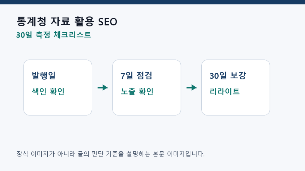 통계청 자료 활용 SEO — 숫자로 콘텐츠 신뢰도를 높이는 방법 측정 체크리스트