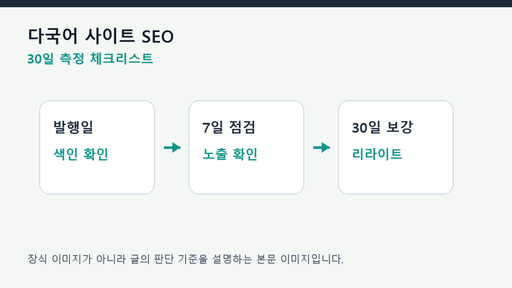 다국어 사이트 SEO — 한국어 원문과 영어 번역의 우선순위 측정 체크리스트