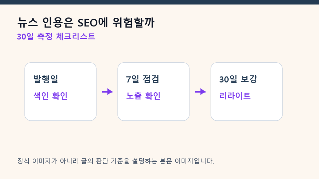 뉴스 인용은 SEO에 위험할까 — 1차 자료와 2차 자료 구분 측정 체크리스트