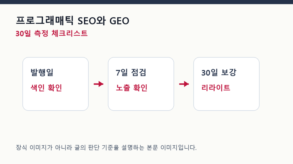 프로그래매틱 SEO와 GEO — 자동 생성 글의 품질 기준 측정 체크리스트
