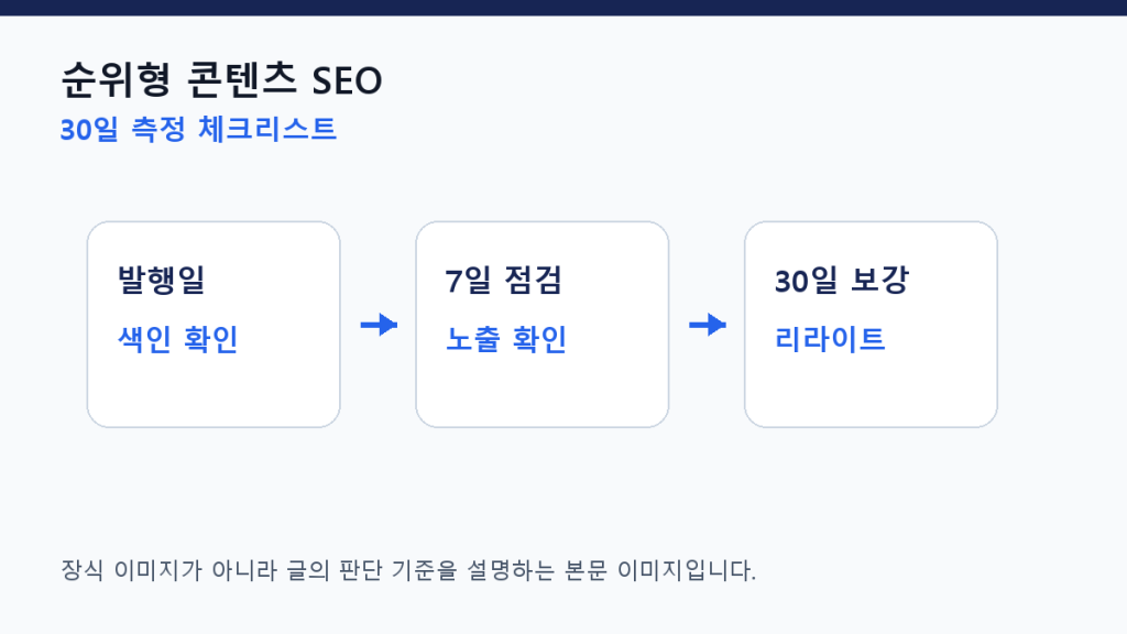 순위형 콘텐츠 SEO — TOP 10 글이 얕아 보이지 않게 만드는 법 측정 체크리스트