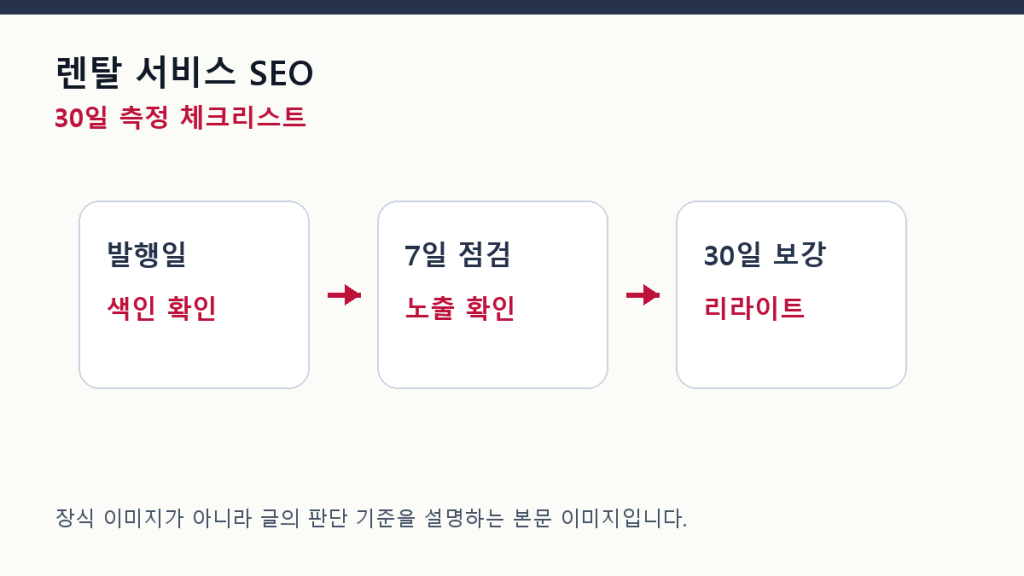 렌탈 서비스 SEO — 가격표와 FAQ를 함께 설계해야 하는 이유 측정 체크리스트