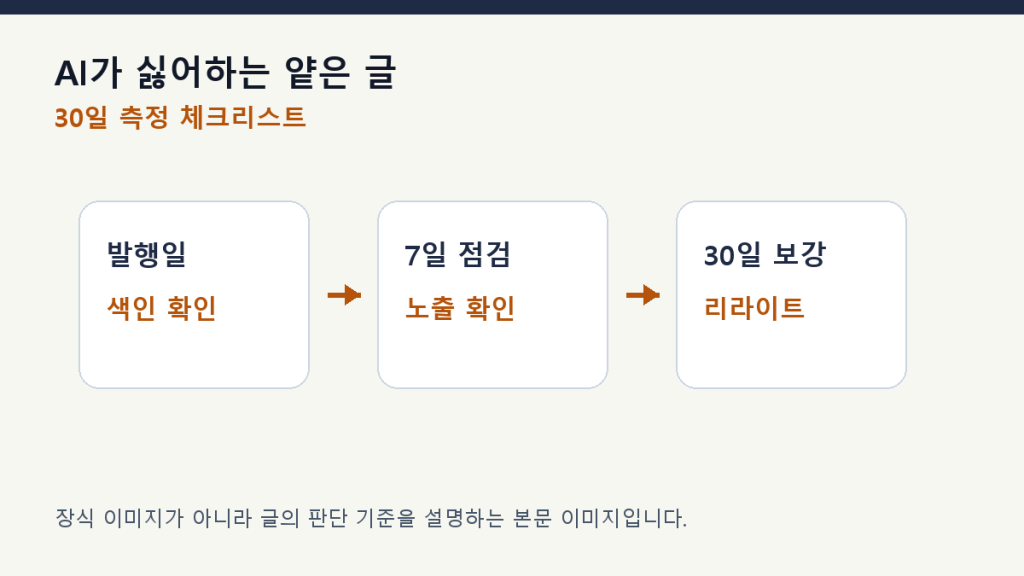 AI가 싫어하는 얕은 글 — 검색 노출을 망치는 7가지 패턴 측정 체크리스트