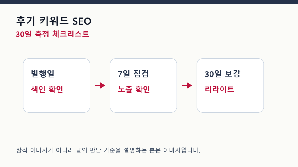 후기 키워드 SEO — 경험담과 검증 정보를 분리하는 법 측정 체크리스트