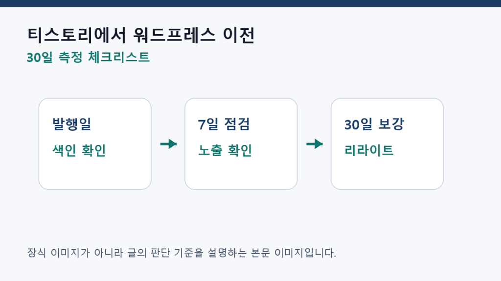 티스토리에서 워드프레스 이전 — SEO 손실을 줄이는 체크리스트 측정 체크리스트